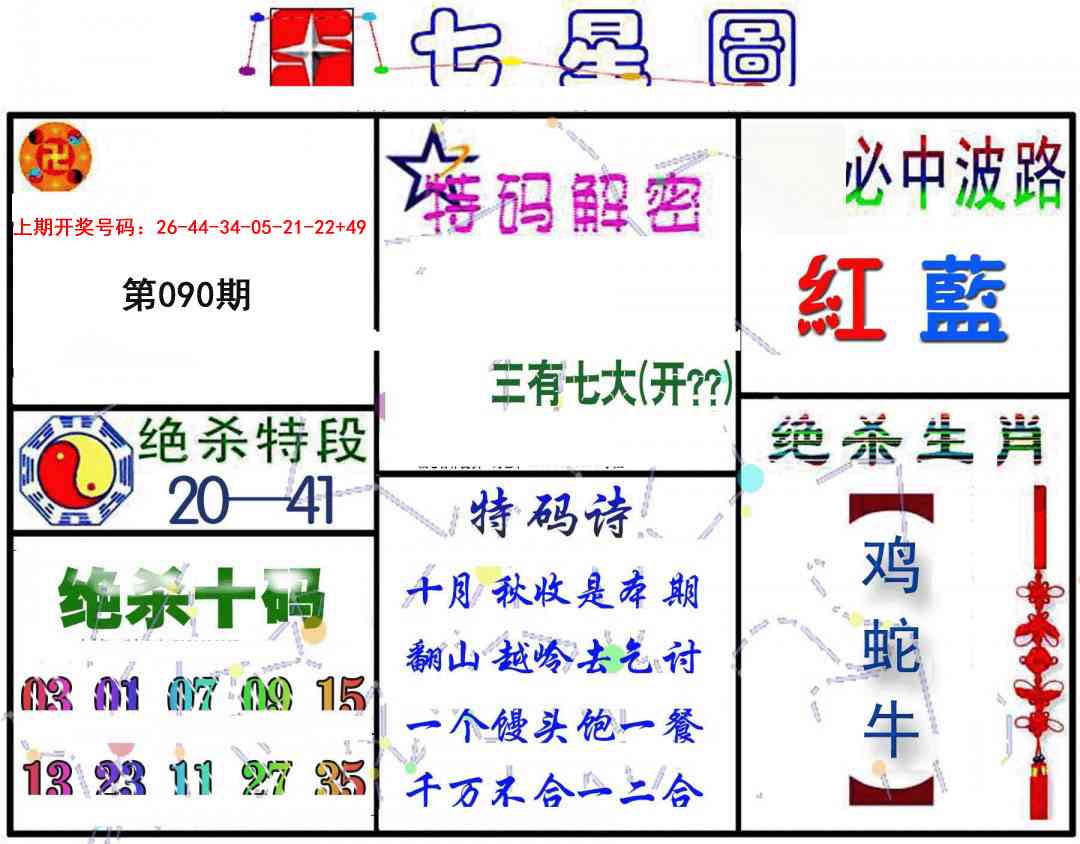 090期七星图B[图]